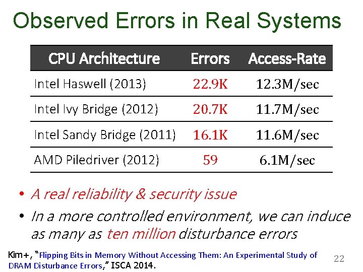 Observed Errors in Real Systems CPU Architecture Errors Access-Rate Intel Haswell (2013) 22. 9