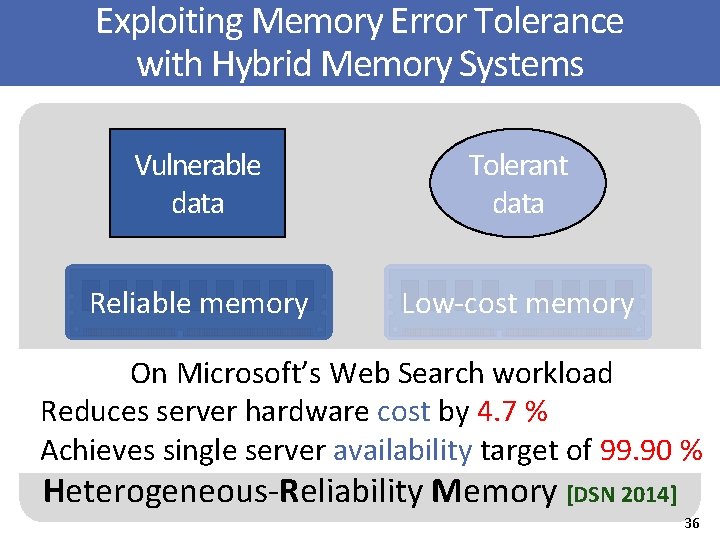 Memory error vulnerability Exploiting Memory Error Tolerance with Hybrid Memory Systems Vulnerable data Tolerant