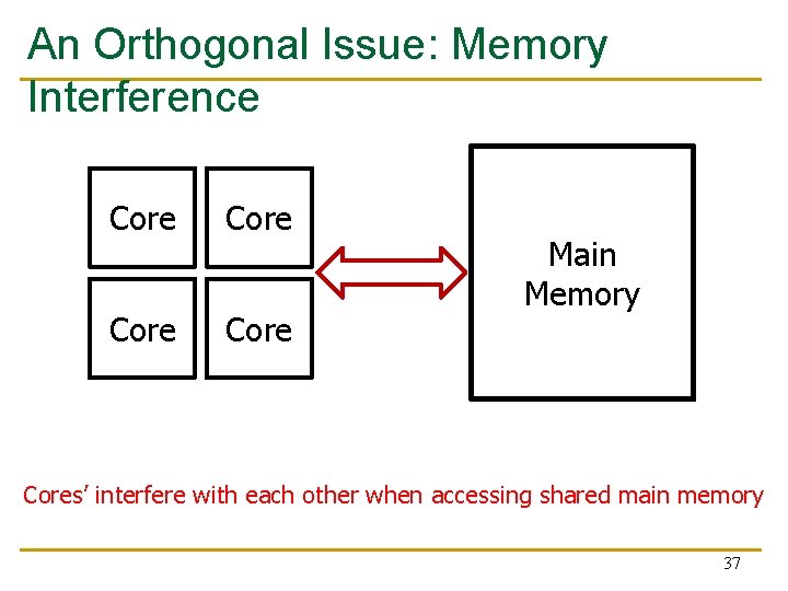 An Orthogonal Issue: Memory Interference Core Main Memory Cores’ interfere with each other when