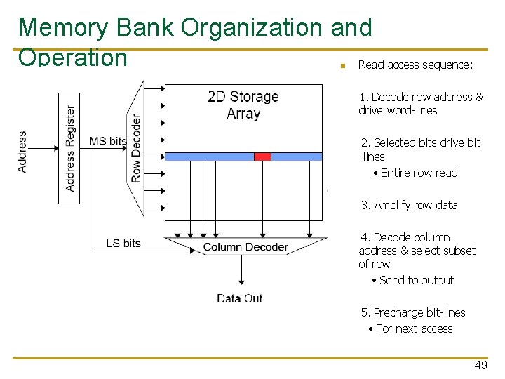Memory Bank Organization and Operation Read access sequence: n 1. Decode row address &