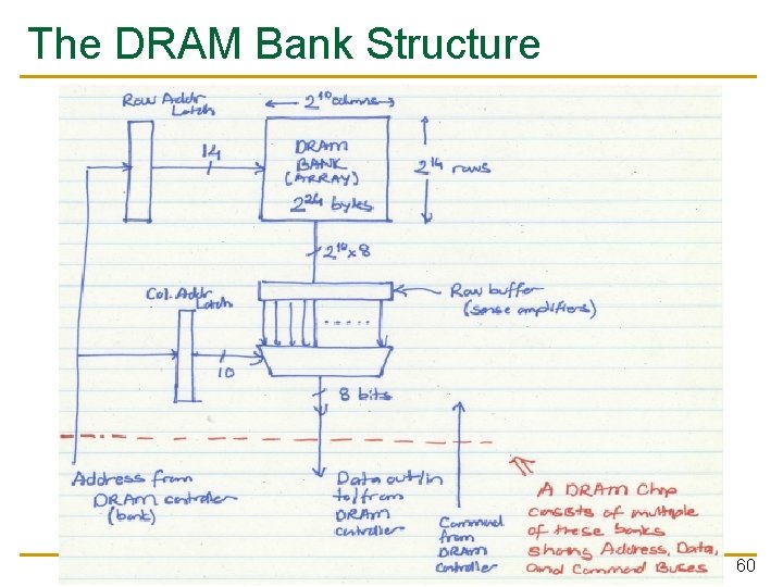 The DRAM Bank Structure 60 