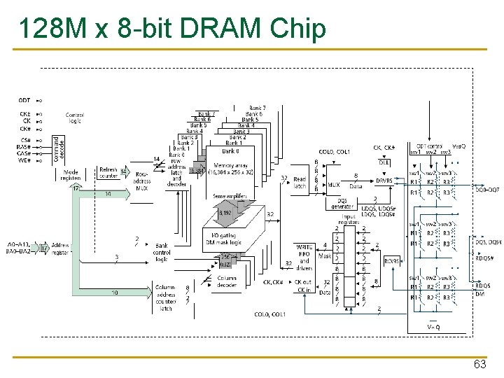 128 M x 8 -bit DRAM Chip 63 