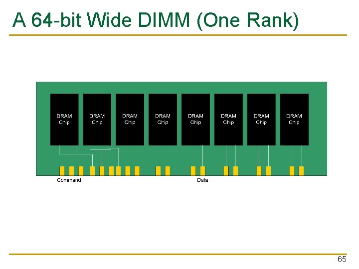 A 64 -bit Wide DIMM (One Rank) 65 