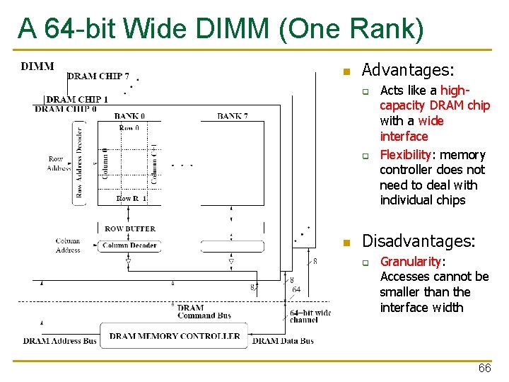 A 64 -bit Wide DIMM (One Rank) n Advantages: q q n Acts like