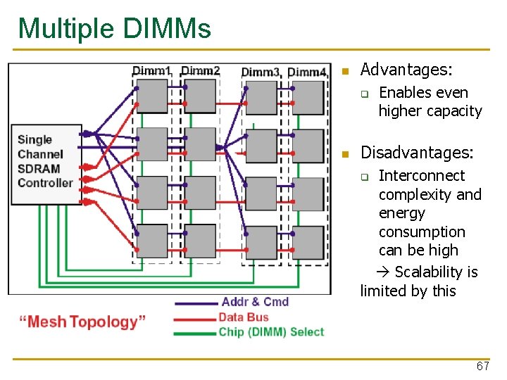 Multiple DIMMs n Advantages: q n Enables even higher capacity Disadvantages: Interconnect complexity and