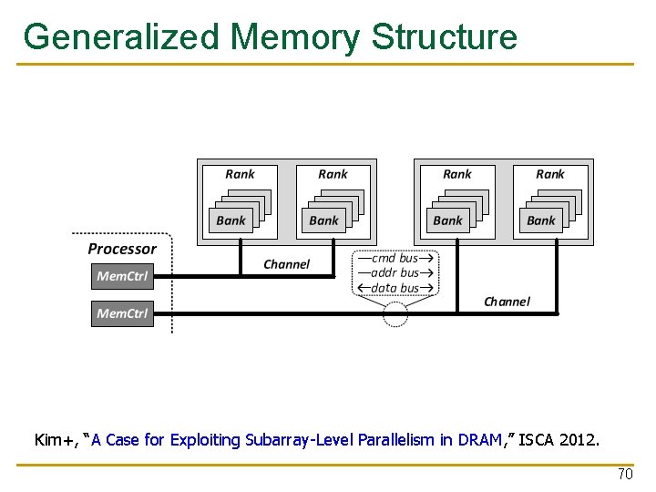 Generalized Memory Structure Kim+, “A Case for Exploiting Subarray-Level Parallelism in DRAM, ” ISCA