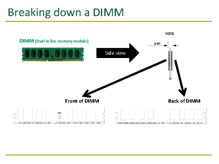 Breaking down a DIMM (Dual in-line memory module) Side view Front of DIMM Back