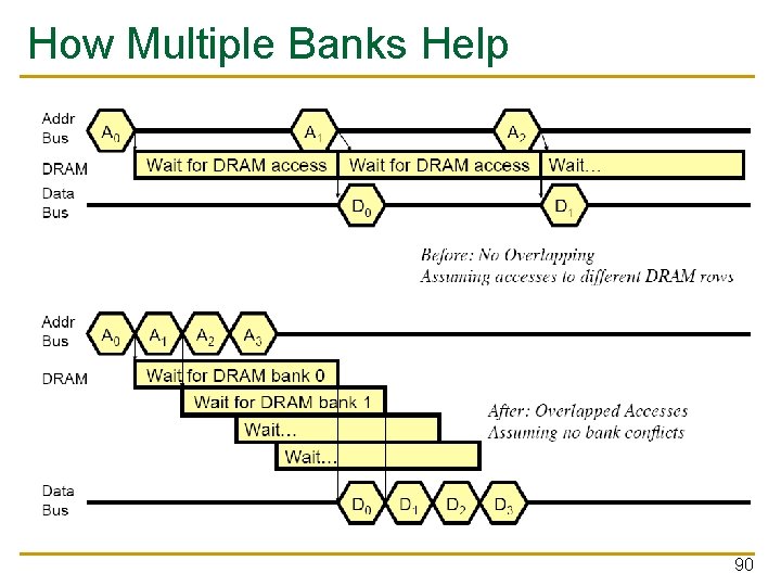 How Multiple Banks Help 90 