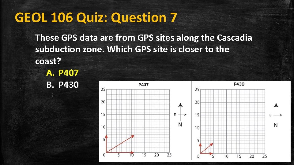 GEOL 106 Quiz: Question 7 These GPS data are from GPS sites along the