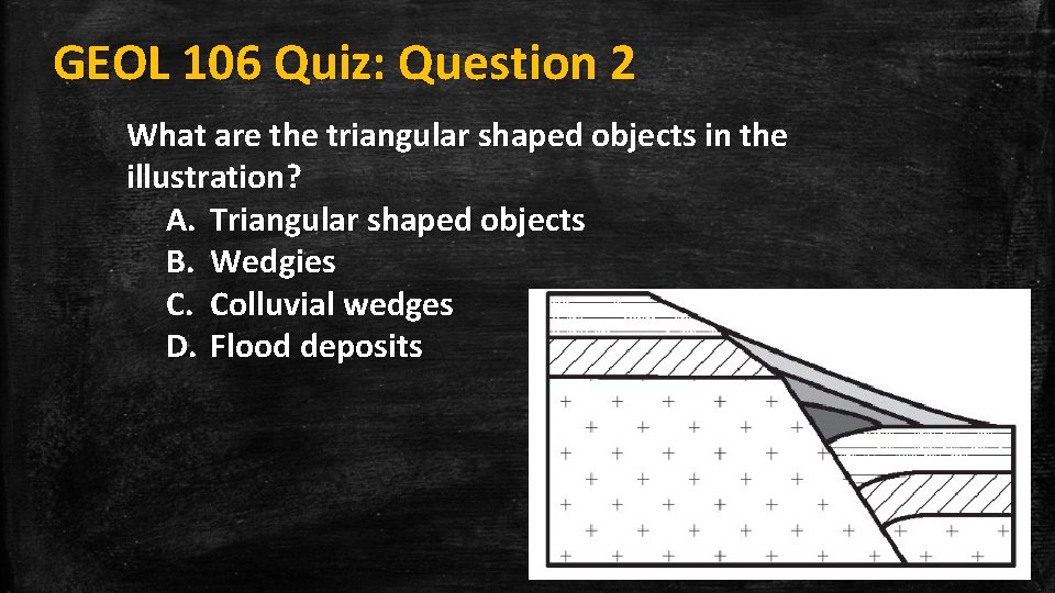 GEOL 106 Quiz: Question 2 What are the triangular shaped objects in the illustration?
