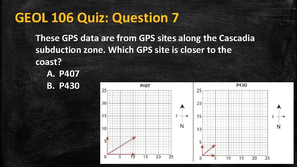 GEOL 106 Quiz: Question 7 These GPS data are from GPS sites along the