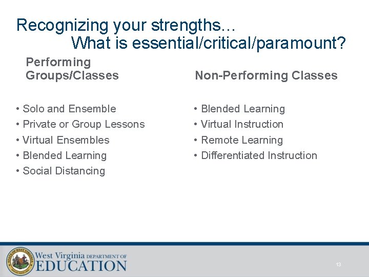 Recognizing your strengths… What is essential/critical/paramount? Performing Groups/Classes • Solo and Ensemble • Private