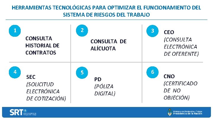 HERRAMIENTAS TECNOLÓGICAS PARA OPTIMIZAR EL FUNCIONAMIENTO DEL SISTEMA DE RIESGOS DEL TRABAJO 2 1