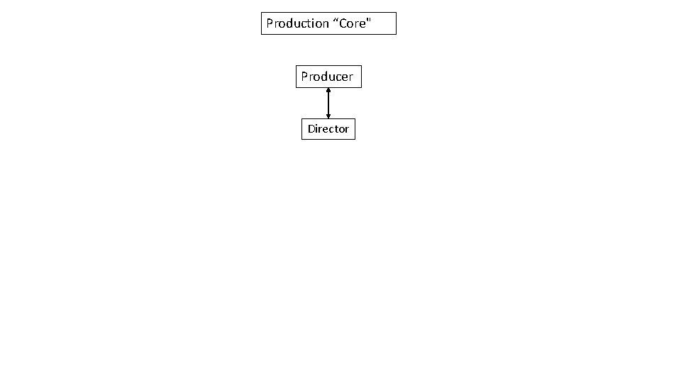 Production “Core" Producer Director 