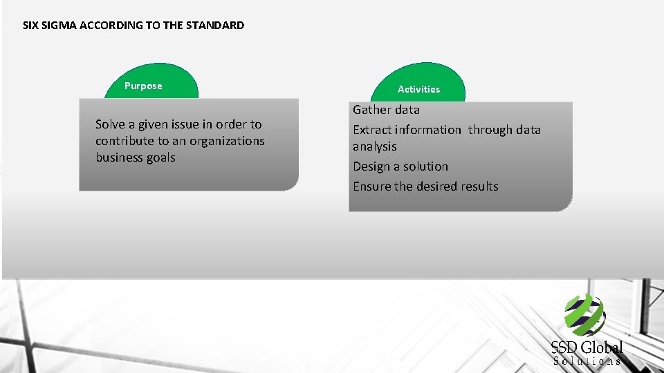 SIX SIGMA ACCORDING TO THE STANDARD Purpose Solve a given issue in order to