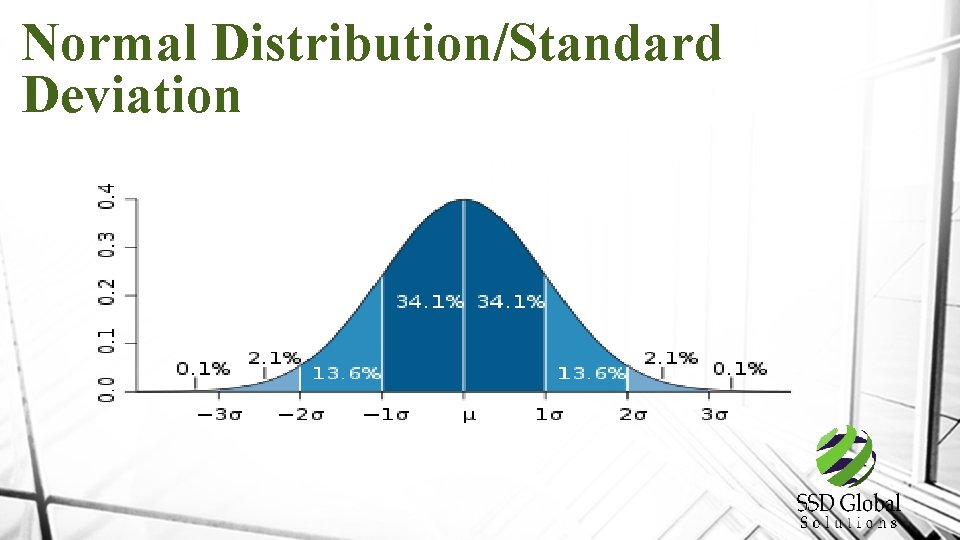 Normal Distribution/Standard Deviation 