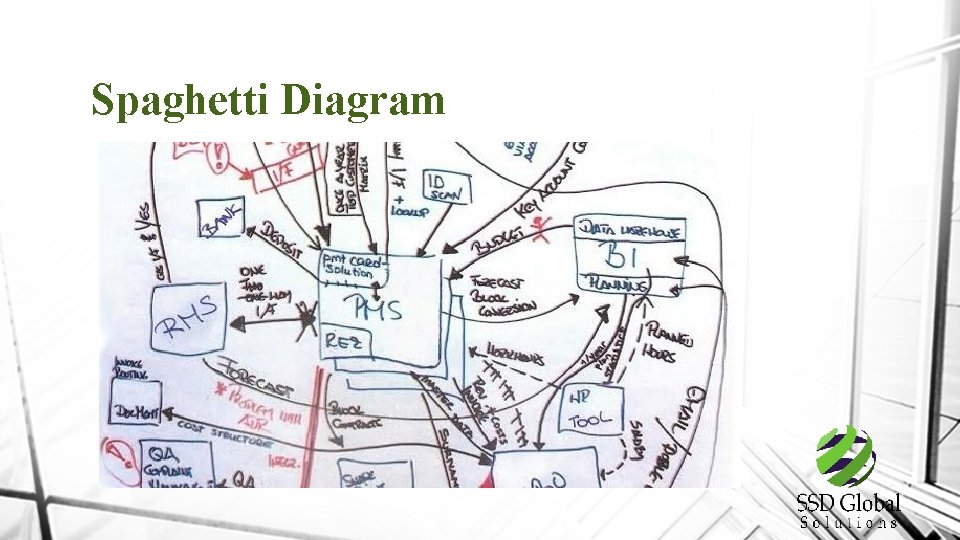 Spaghetti Diagram 