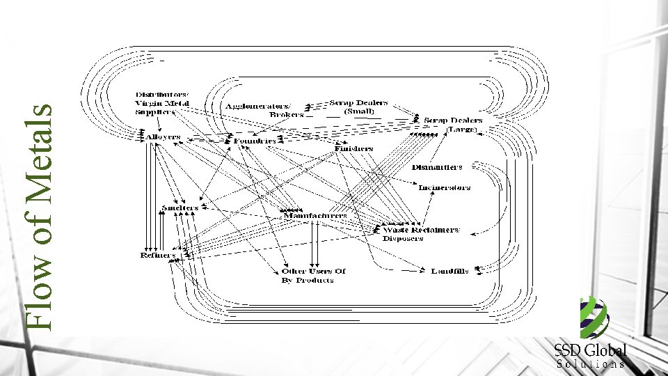 Flow of Metals Spaghetti Diagram Flow of Metals (Traditional) 