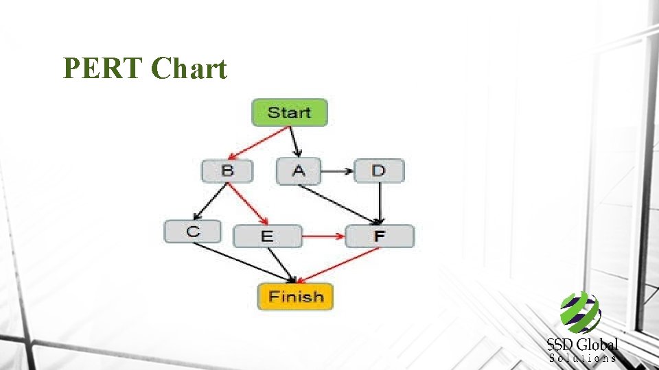 PERT Chart 