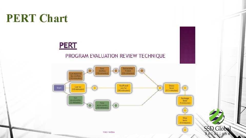 PERT Chart 