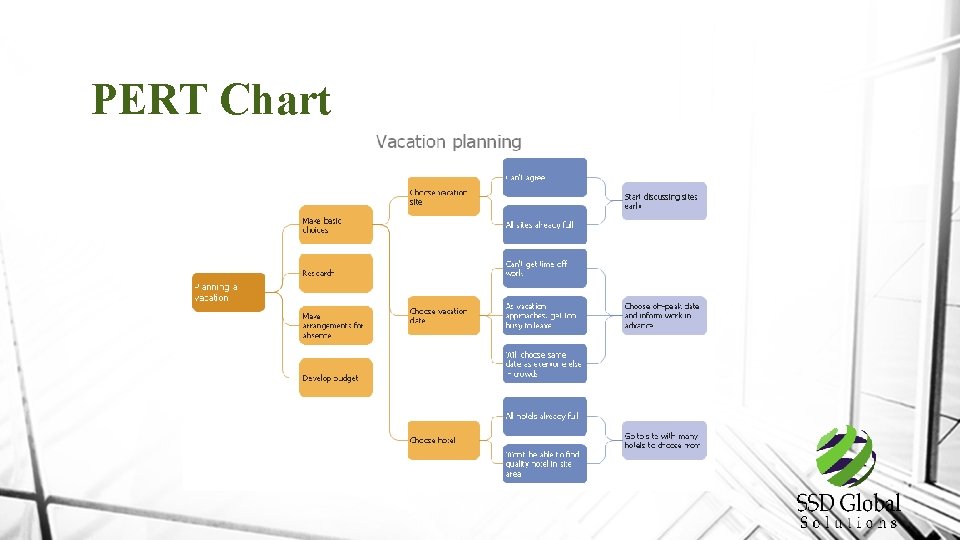 PERT Chart 