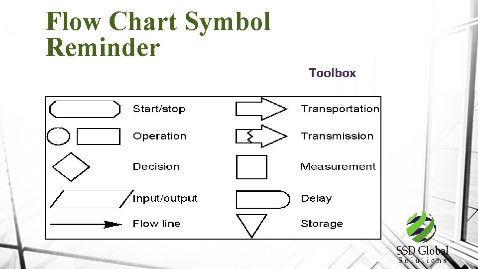 Flow Chart Symbol Reminder Toolbox 