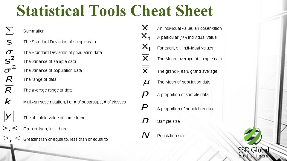 Statistical Tools Cheat Sheet Summation The Standard Deviation of sample data The Standard Deviation