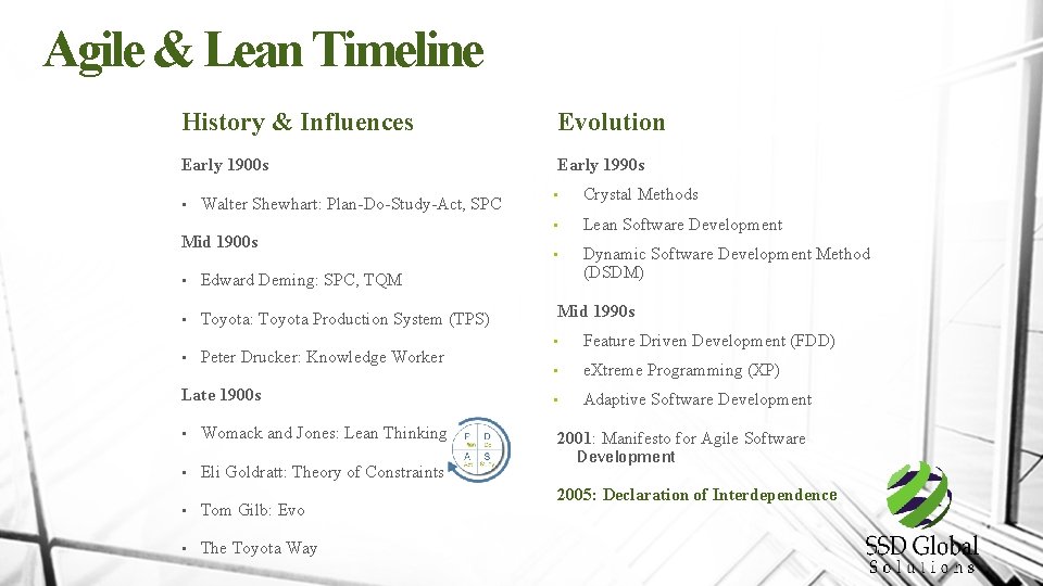 Agile & Lean Timeline History & Influences Evolution Early 1900 s Early 1990 s