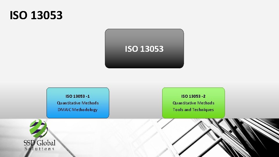 ISO 13053 -1 Quantitative Methods DMAIC Methodology ISO 13053 -2 Quantitative Methods Tools and