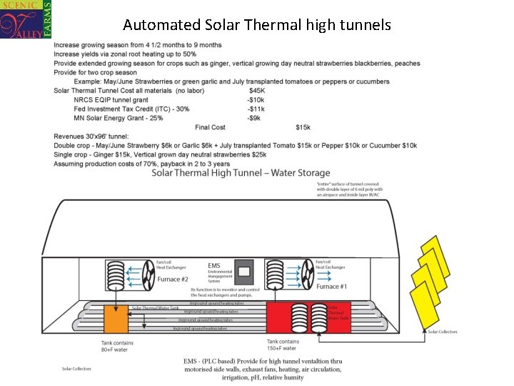 Automated Solar Thermal high tunnels 