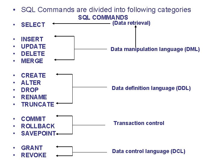  • SQL Commands are divided into following categories SQL COMMANDS • SELECT (Data