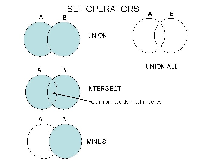 SET OPERATORS A B UNION ALL B INTERSECT Common records in both queries A