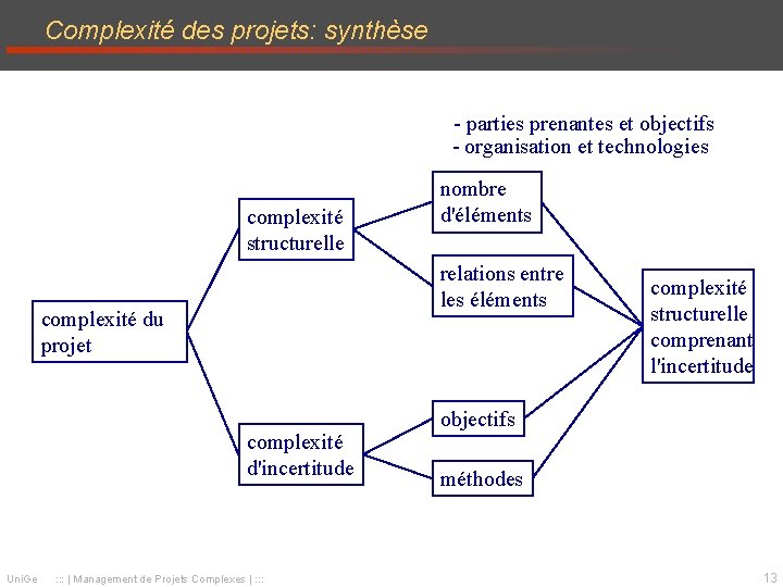 Complexité des projets: synthèse - parties prenantes et objectifs - organisation et technologies complexité