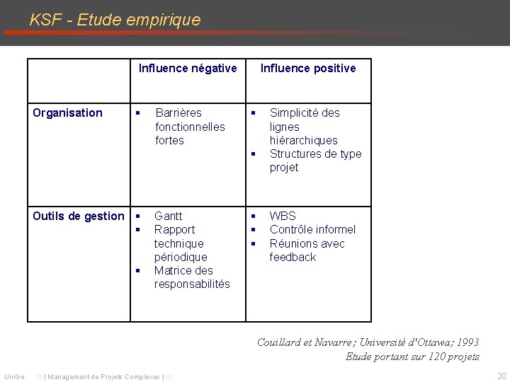 KSF - Etude empirique Influence négative Organisation Barrières fonctionnelles fortes Influence positive Outils de