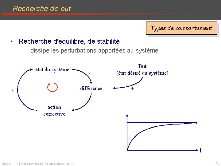 Recherche de but Types de comportement • Recherche d'équilibre, de stabilité – dissipe les