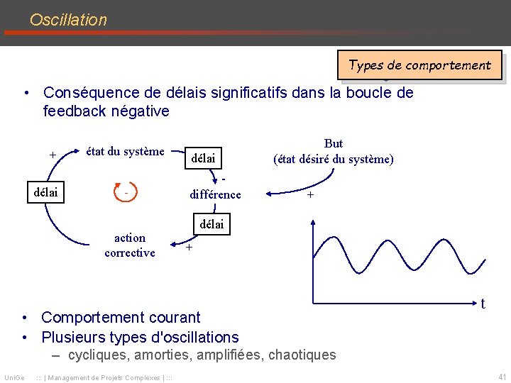 Oscillation Types de comportement • Conséquence de délais significatifs dans la boucle de feedback Oscillation Types de comportement • Conséquence de délais significatifs dans la boucle de feedback