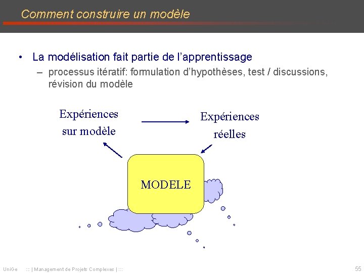 Comment construire un modèle • La modélisation fait partie de l’apprentissage – processus itératif: Comment construire un modèle • La modélisation fait partie de l’apprentissage – processus itératif: