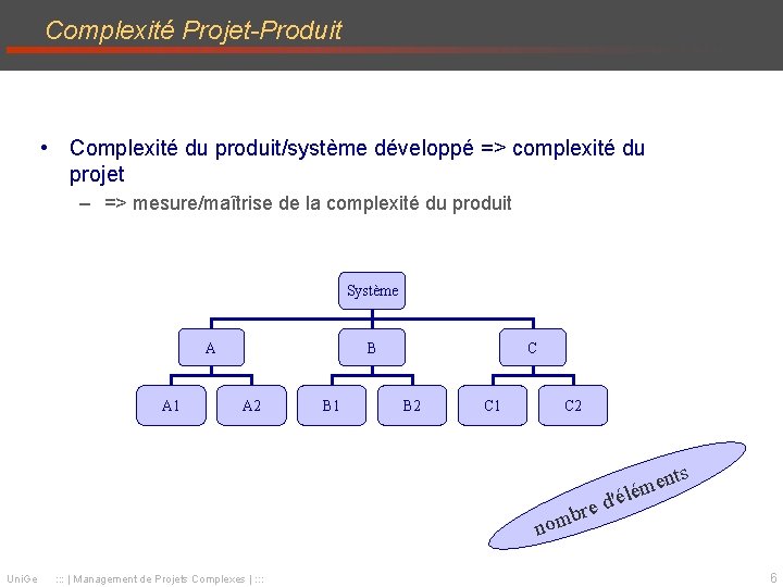 Complexité Projet-Produit • Complexité du produit/système développé => complexité du projet – => mesure/maîtrise Complexité Projet-Produit • Complexité du produit/système développé => complexité du projet – => mesure/maîtrise