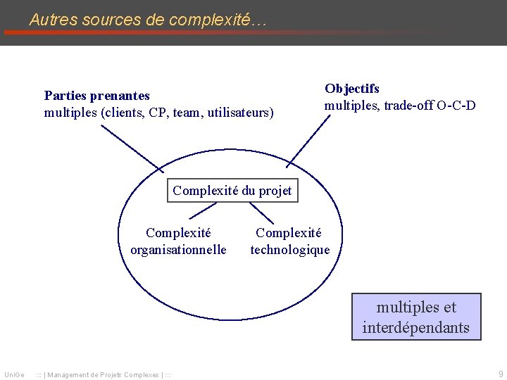 Autres sources de complexité… Parties prenantes multiples (clients, CP, team, utilisateurs) Objectifs multiples, trade-off