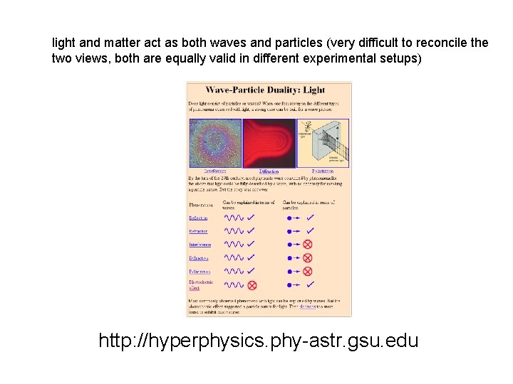 light and matter act as both waves and particles (very difficult to reconcile the