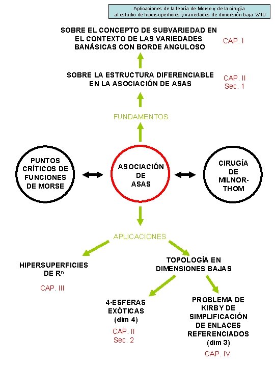 Aplicaciones de la teoría de Morse y de la cirugía al estudio de hipersuperficies