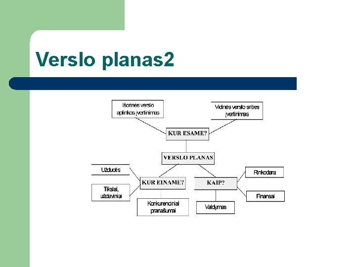 Verslo planas 2 