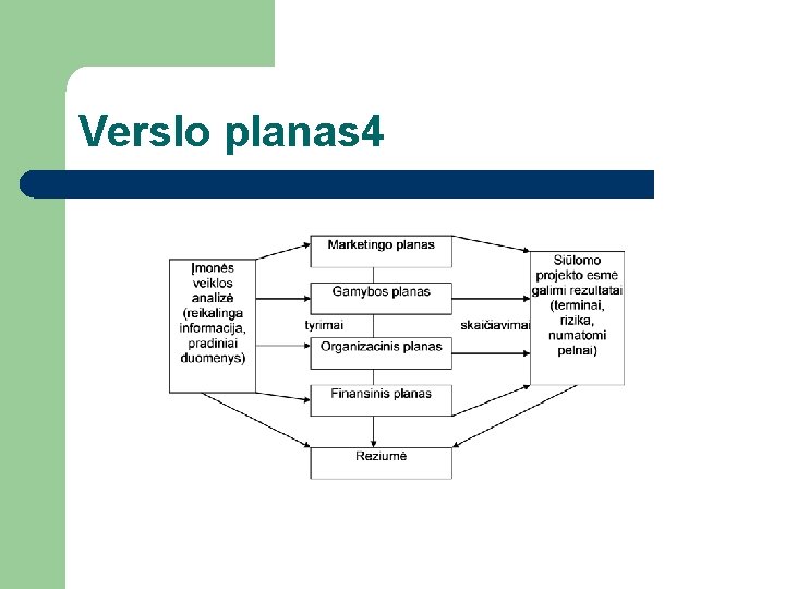 Verslo planas 4 