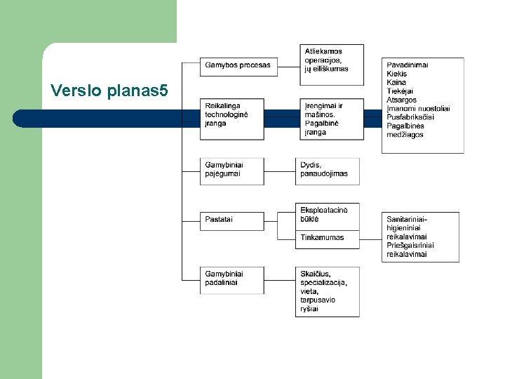 Verslo planas 5 