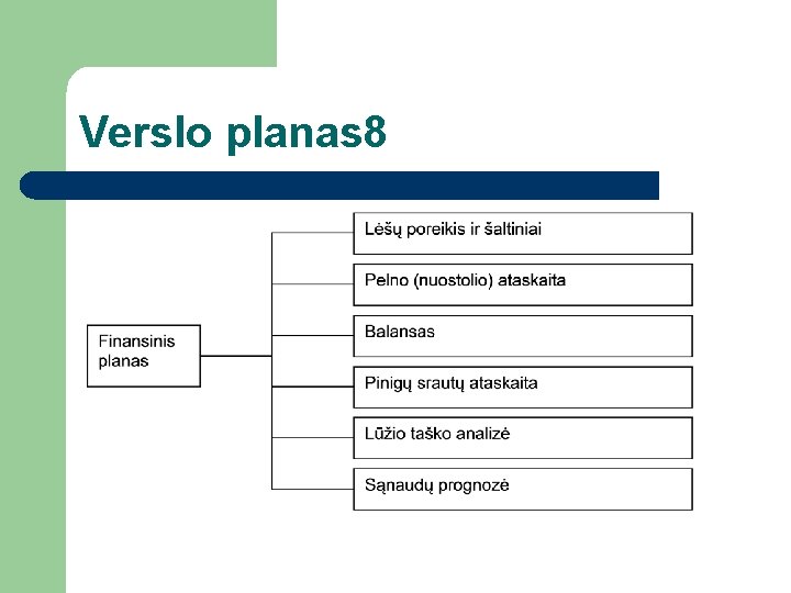 Verslo planas 8 