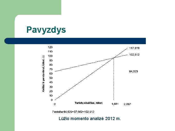 Pavyzdys Lūžio momento analizė 2012 m. 