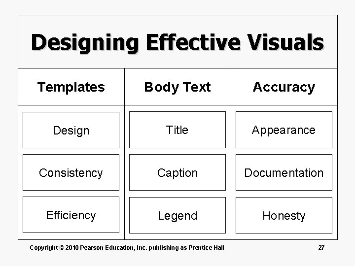Designing Effective Visuals Templates Body Text Accuracy Design Title Appearance Consistency Caption Documentation Efficiency