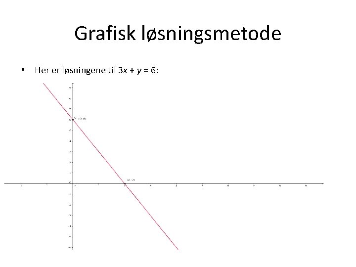 Grafisk løsningsmetode • Her er løsningene til 3 x + y = 6: 