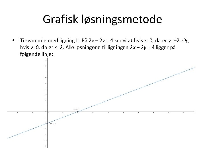 Grafisk løsningsmetode • Tilsvarende med ligning II: På 2 x – 2 y =