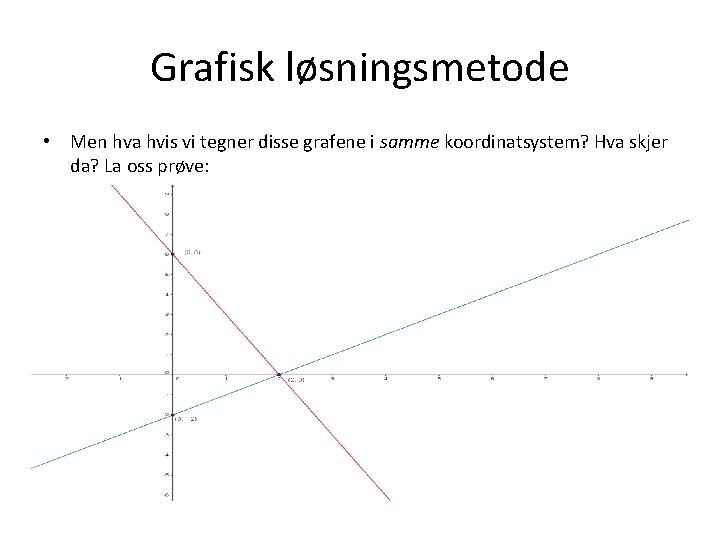 Grafisk løsningsmetode • Men hva hvis vi tegner disse grafene i samme koordinatsystem? Hva